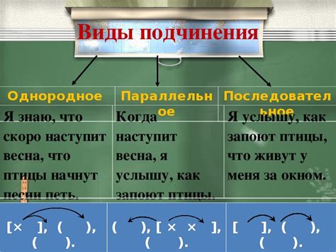 Способы выделить эпитет в предложении