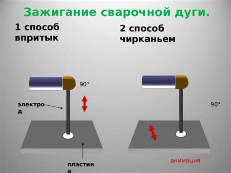 Способы выполнения глиссады