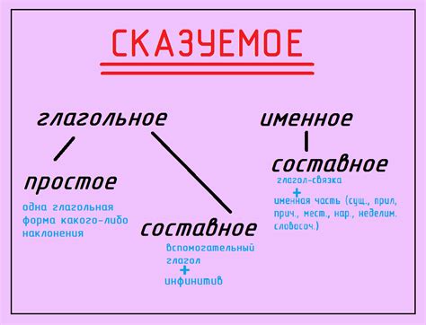 Способы выражения заботы