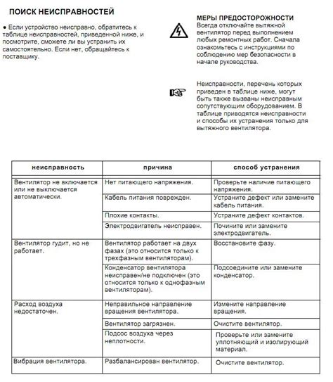 Способы диагностики неисправности кулера