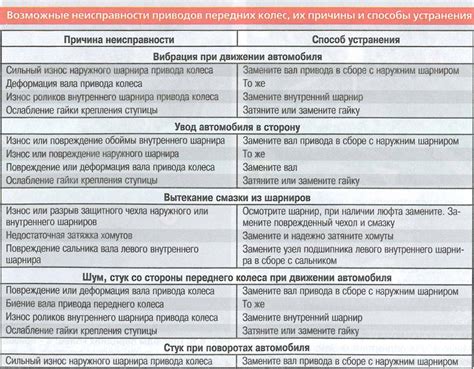 Способы диагностики причины стука