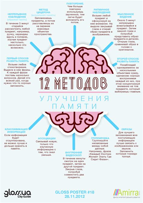 Способы диалога и понимания