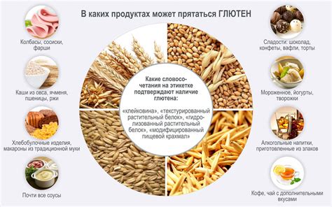 Способы замены глютена в рационе