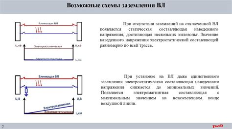 Способы защиты от наведенного напряжения