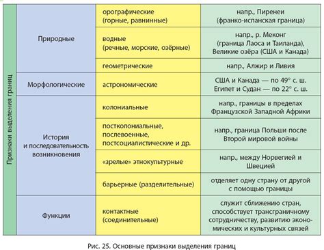 Способы изменения региона