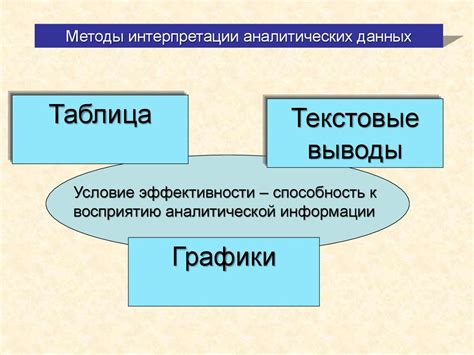 Способы интерпретации