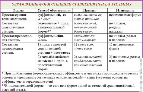 Способы использования прилагательных