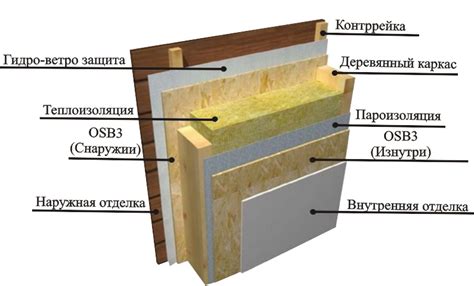 Способы крепления листов ОСБ между собой