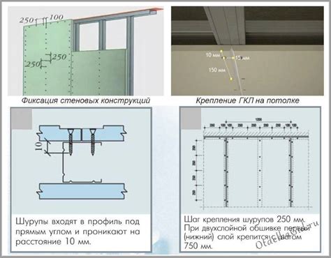 Способы крепления профиля