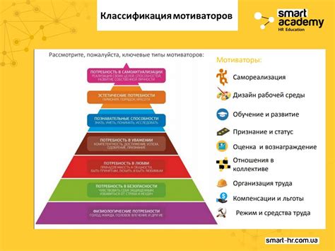 Способы мотивации студентов