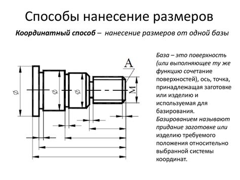 Способы нанесения: