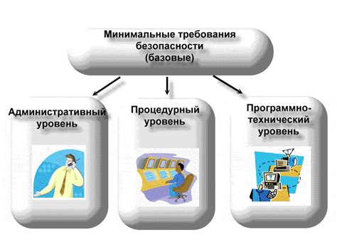 Способы обеспечения безопасности