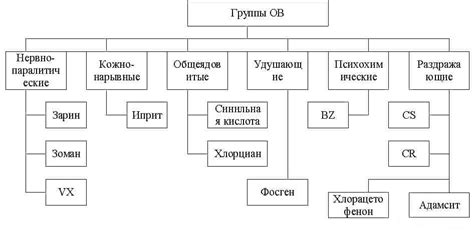 Способы обнаружения заражения