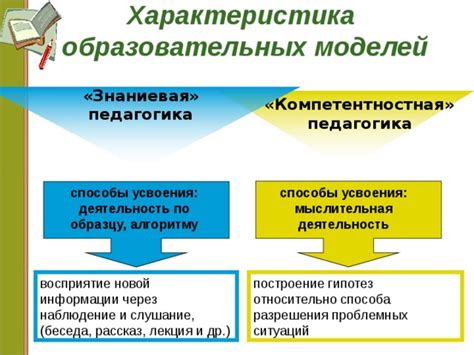 Способы обучения и усвоения информации