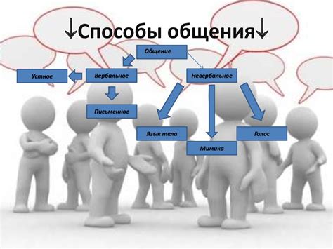 Способы общения и общественной активности