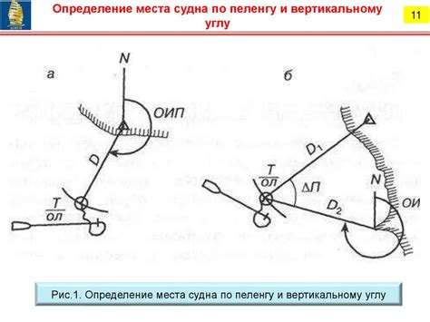 Способы определения координат