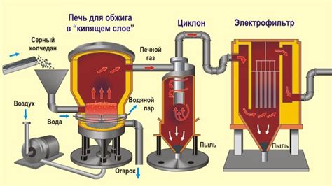 Способы оптимального обжига