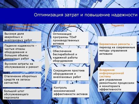 Способы оптимизации коммерческих расходов