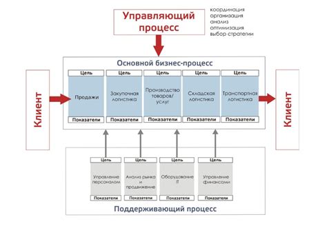 Способы оптимизации процесса работы с CLSID