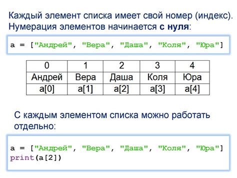 Способы передачи списков сотрудников