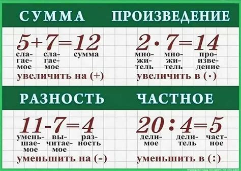 Способы перемножения чисел