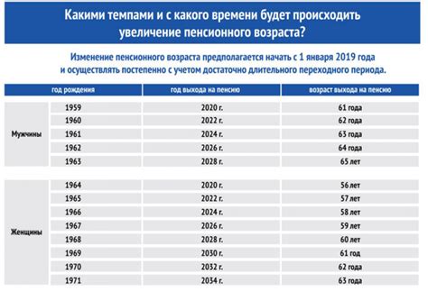 Способы повышения пенсионного дохода