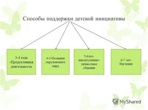 Способы поддержки