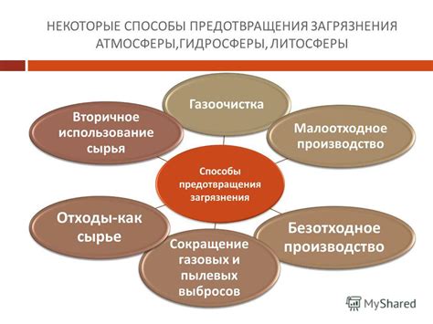 Способы предотвращения прокисания