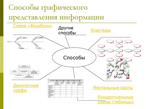 Способы представления