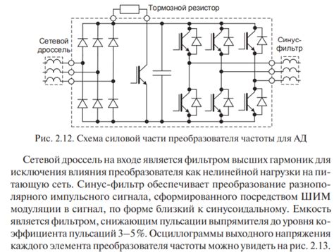 Способы применения ШИМ