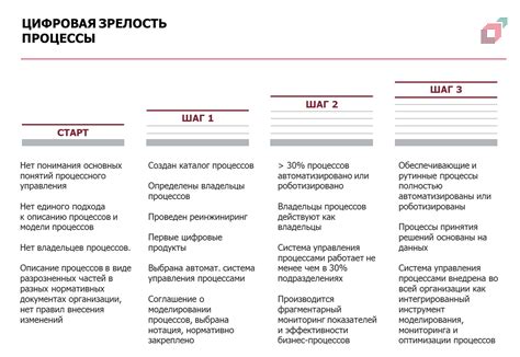 Способы проверки зрелости