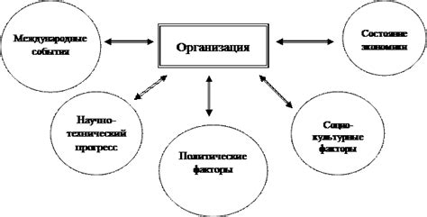 Способы прямого воздействия