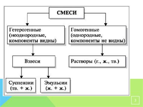 Способы разделения и характеристика