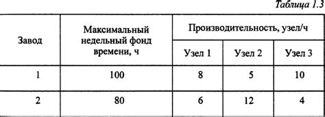 Способы решения дисбаланса