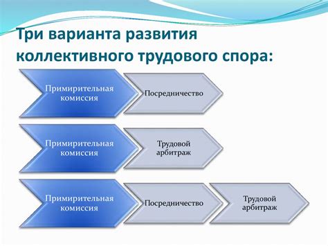 Способы решения споров с родственниками