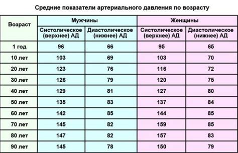 Способы снижения давления и пульса при 90 на 60: рекомендации врачей