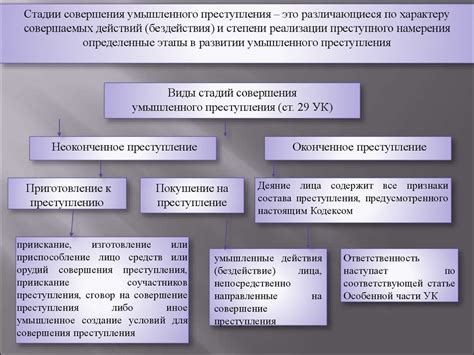 Способы совершения преступления