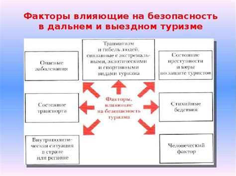 Способ защиты: влияние на безопасность