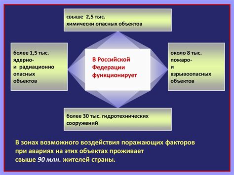 Способ защиты: методы реализации