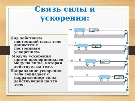 Способ передвижения и ускорения