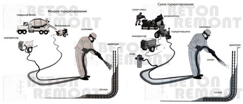 Способ 3: Применение мокрого тряпочного метода