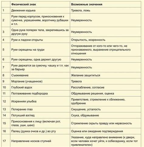 Способ 5: Анализ языка тела