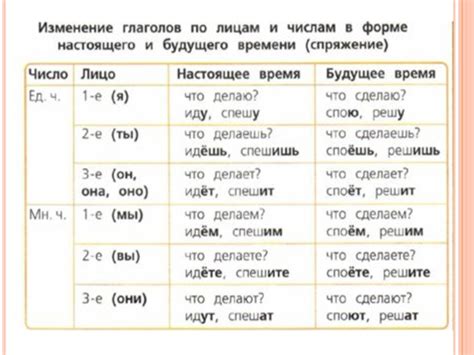 Спряжение глаголов сеять в будущем времени