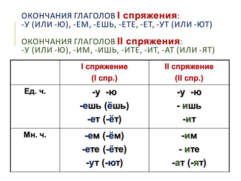 Спряжения глагола "сидеть" и их правила использования