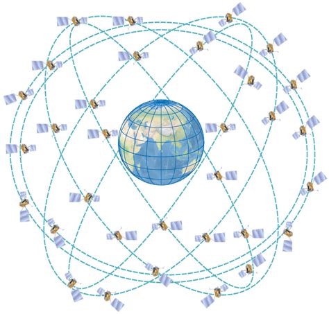 Спутниковая система навигации