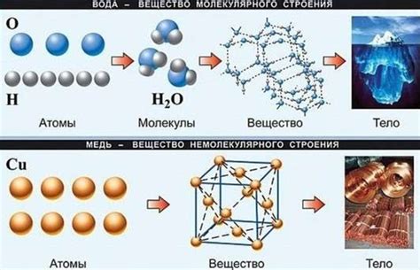 Сравнение веществ