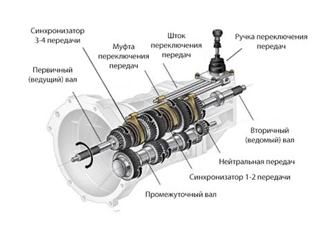 Сравнение двигателя и коробки передач