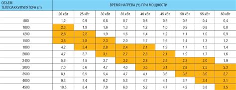 Сравнение двух методов установки