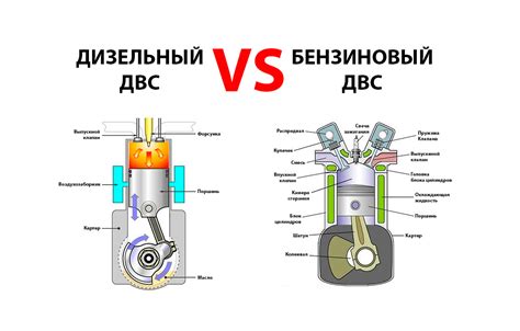 Сравнение дизельных и бензиновых двигателей