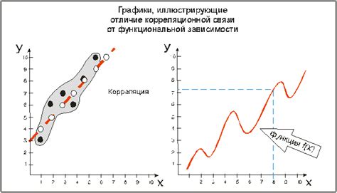 Сравнение зависимых и независимых пружин